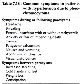 adrenal disorders symptoms